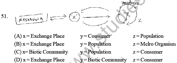 NEET Biology Ecosystem MCQs Set A-4