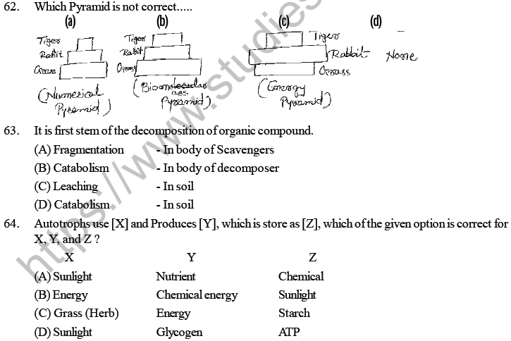 NEET Biology Ecosystem MCQs Set A-5