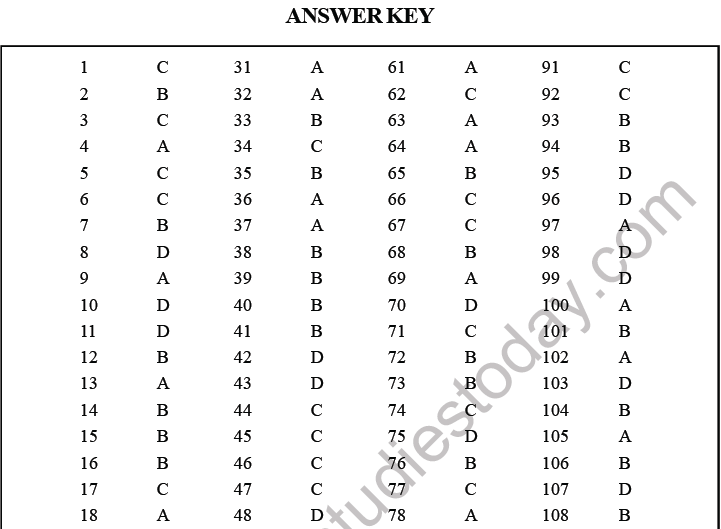 NEET Biology Ecosystem MCQs Set A-Q-109