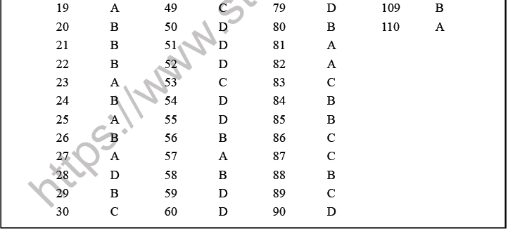 NEET Biology Ecosystem MCQs Set A-Q-111