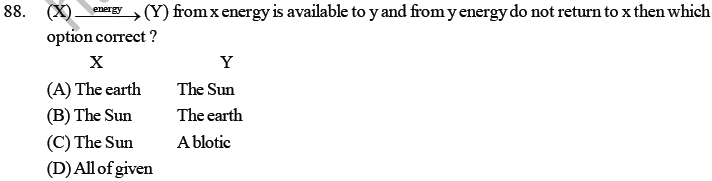 NEET Biology Ecosystem MCQs Set A-Q-2