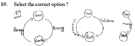 NEET Biology Ecosystem MCQs Set A-Q-89