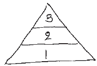 NEET Biology Ecosystem MCQs Set A-Q-91