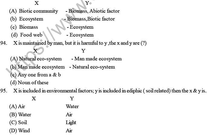 NEET Biology Ecosystem MCQs Set A-Q-95