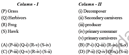 NEET Biology Ecosystem MCQs Set A-Q-Column