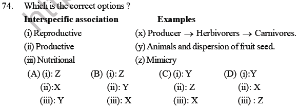 NEET Biology Ecosystem MCQs Set A-Q74