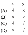 NEET Biology Ecosystem MCQs Set A-Q75