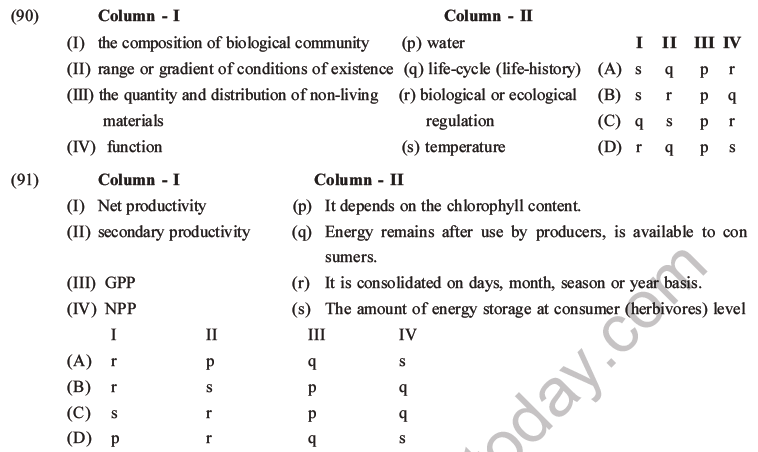 NEET Biology Ecosystem MCQs Set B-30