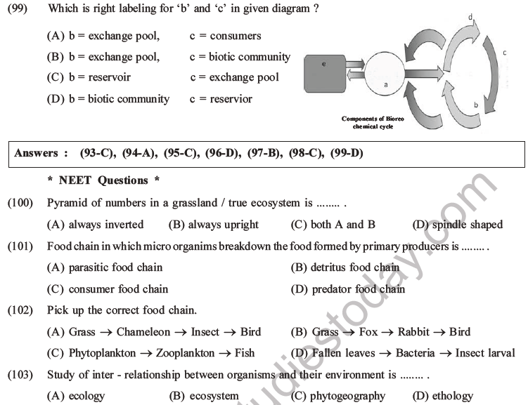 NEET Biology Ecosystem MCQs Set B-35