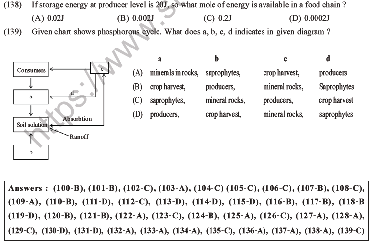 NEET Biology Ecosystem MCQs Set B-42