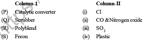 NEET Biology Environmental Issues MCQs Set A-