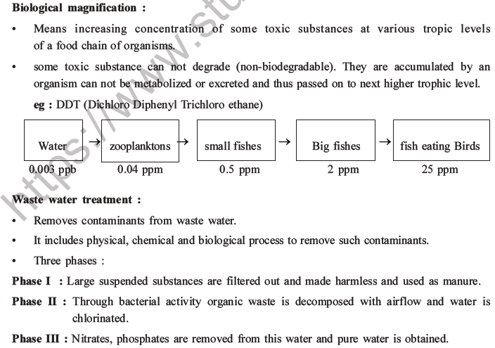 NEET Biology Environmental Issues MCQs Set B-6