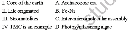 NEET Biology Evolution MCQs-1