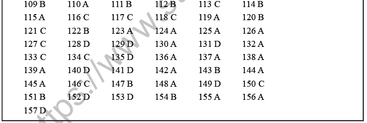 NEET Biology Evolution MCQs-Ans-