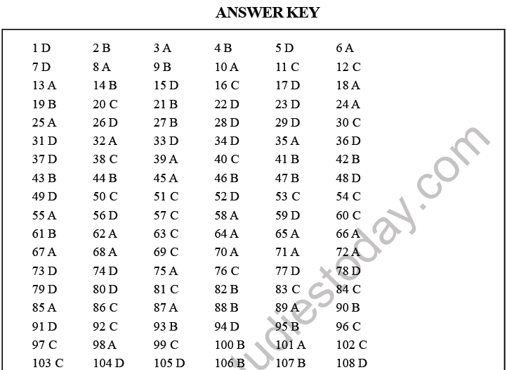 NEET Biology Evolution MCQs-Ans