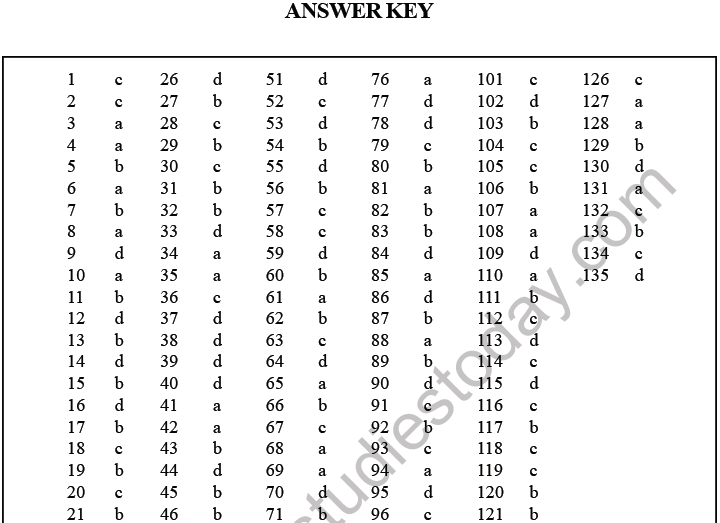 NEET Biology Excretory Products and Their Elimination MCQs-Ans