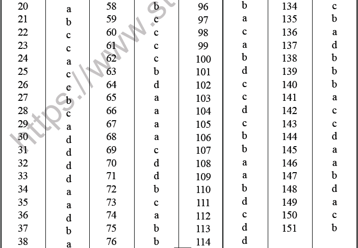 NEET Biology Growth and Development MCQs Set A-Ans-