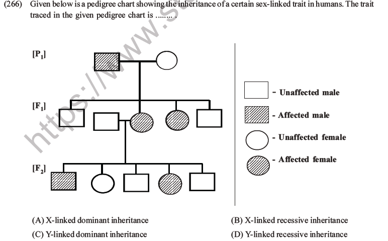 NEET Biology Heredity and Variation MCQs Set B-113