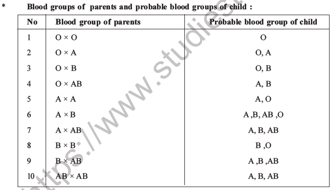 NEET Biology Heredity and Variation MCQs Set B-34