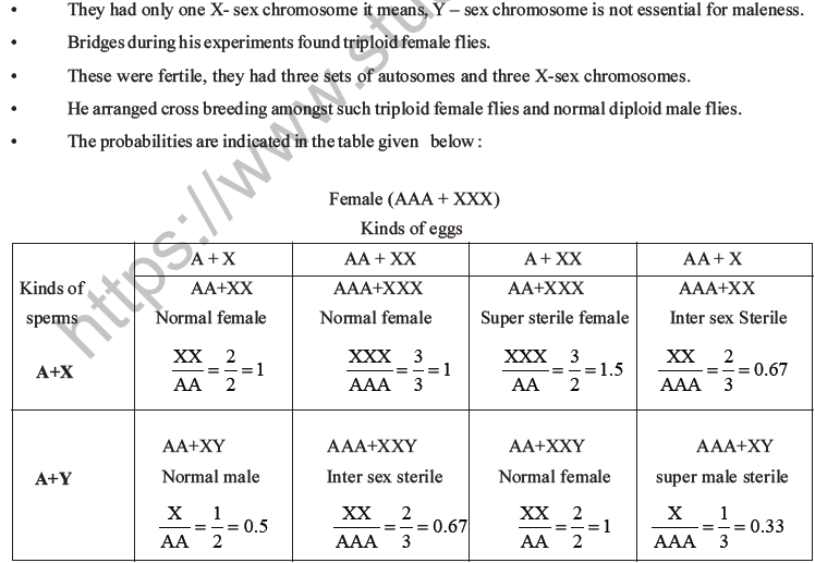 NEET Biology Heredity and Variation MCQs Set B-60