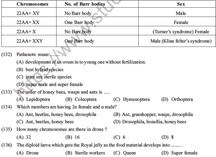 NEET Biology Heredity and Variation MCQs Set B-66