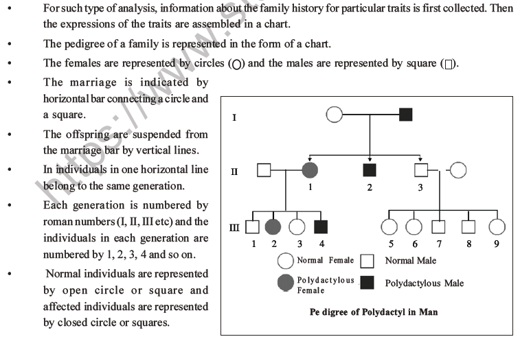 NEET Biology Heredity and Variation MCQs Set B-86