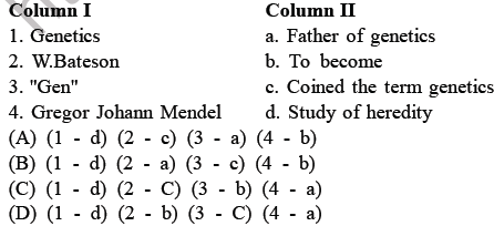 NEET Biology Heredity and Variation MCQs Set-