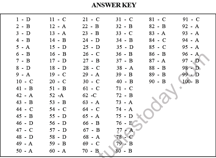 NEET Biology Heredity and Variation MCQs Set-Ans