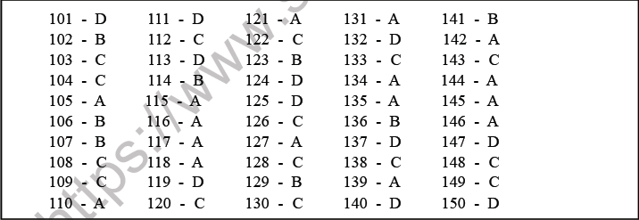 NEET Biology Heredity and Variation MCQs Set-Anss