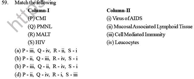 NEET Biology Human Health and Diseases MCQs Set A-