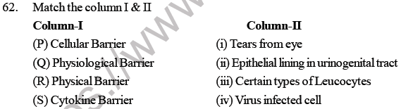 NEET Biology Human Health and Diseases MCQs Set A-2