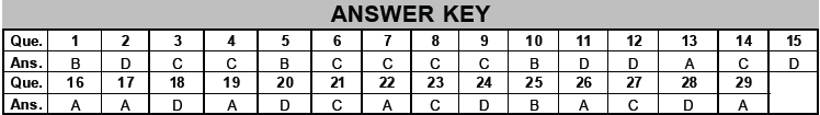 NEET Biology Life Processes Control and Coordination MCQs Set B-Ans