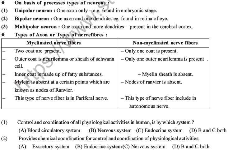 NEET Biology Morphology of Plants MCQs Set B-45