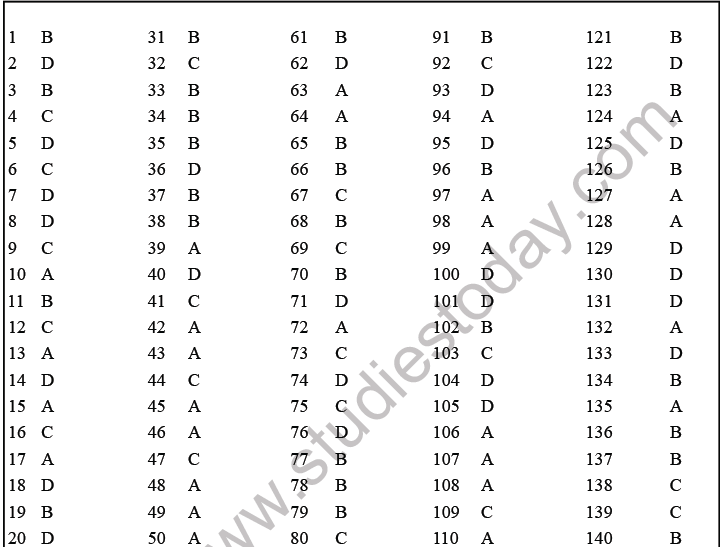 NEET Biology Neural Control and Coordination MCQs Set B-Ans