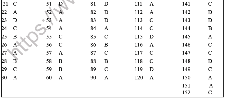 NEET Biology Neural Control and Coordination MCQs Set B-Anss