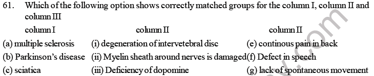 NEET Biology Neural Control and Coordination MCQs Set B-Q61