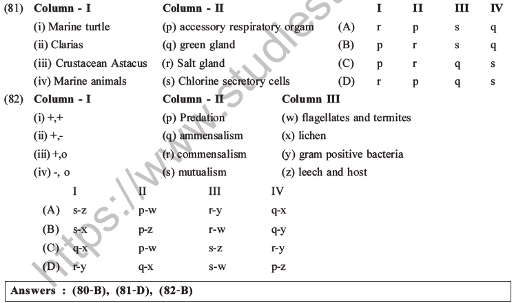  NEET Biology Organism and Population MCQs Set A-32