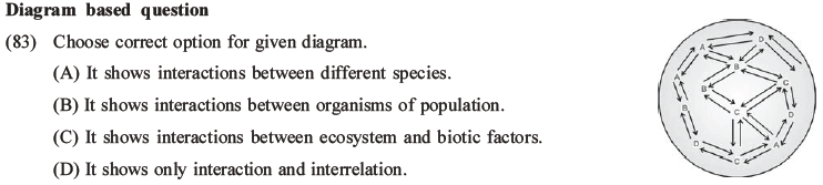  NEET Biology Organism and Population MCQs Set A
