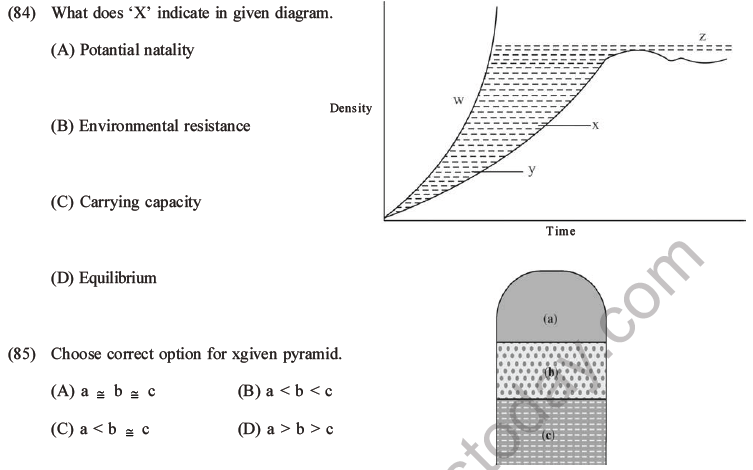 NEET Biology Organism and Population MCQs Set A-34