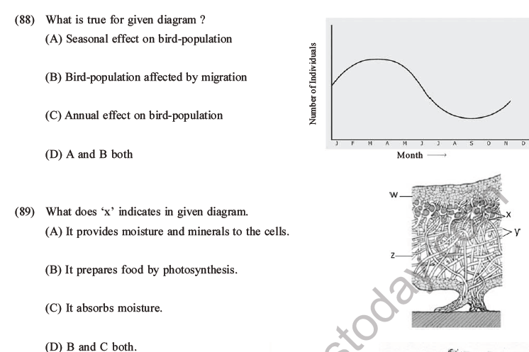 NEET Biology Organism and Population MCQs Set A-36