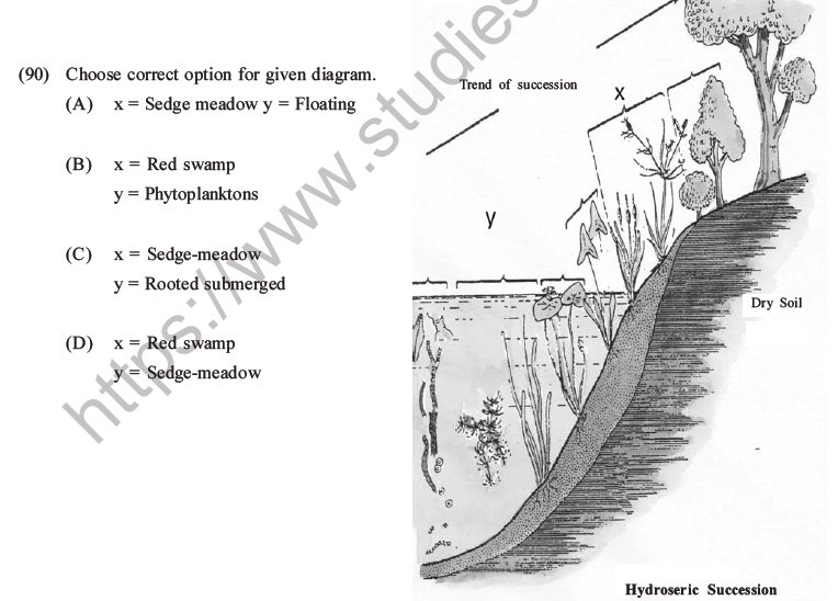 NEET Biology Organism and Population MCQs Set A-37