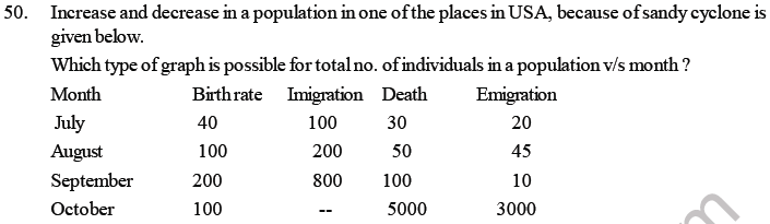 NEET Biology Organism and Population MCQs Set B-Q50