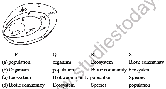 NEET Biology Organism and Population MCQs Set B-Q68