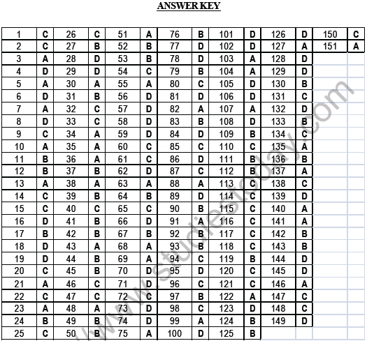 NEET Biology Photosynthesis MCQs Set B-Ans