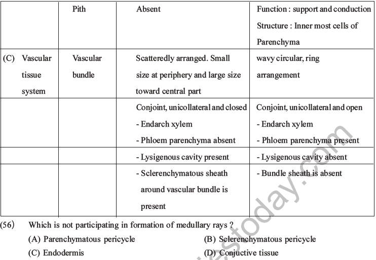 NEET Biology Plant Anatomy Plant Tissues MCQs Set A-17