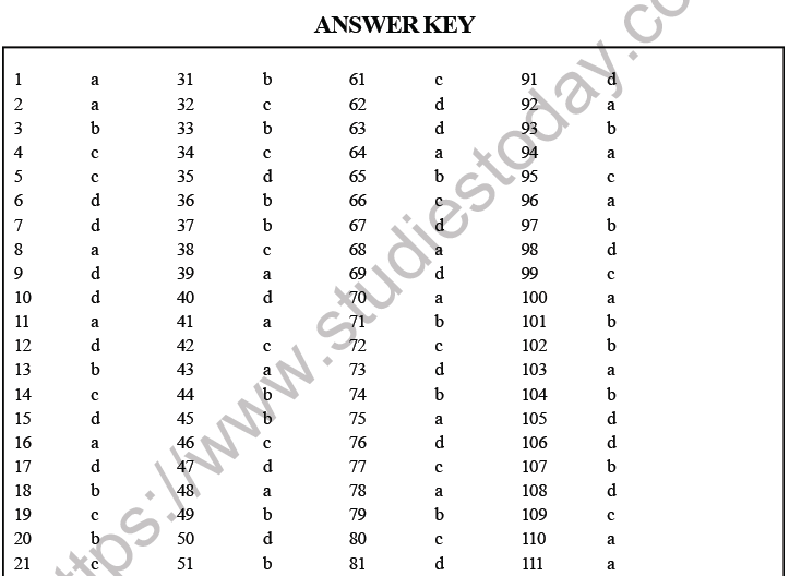 NEET Biology ReproductiVE hEALTH mcq-aNS