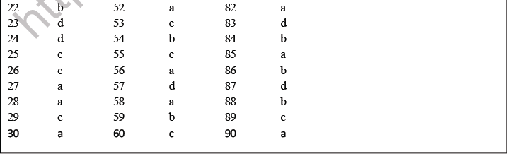 NEET Biology ReproductiVE hEALTH mcq-aNSS