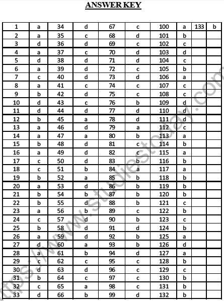 NEET Biology Reproduction in Organisms MCQs Set B-aNS