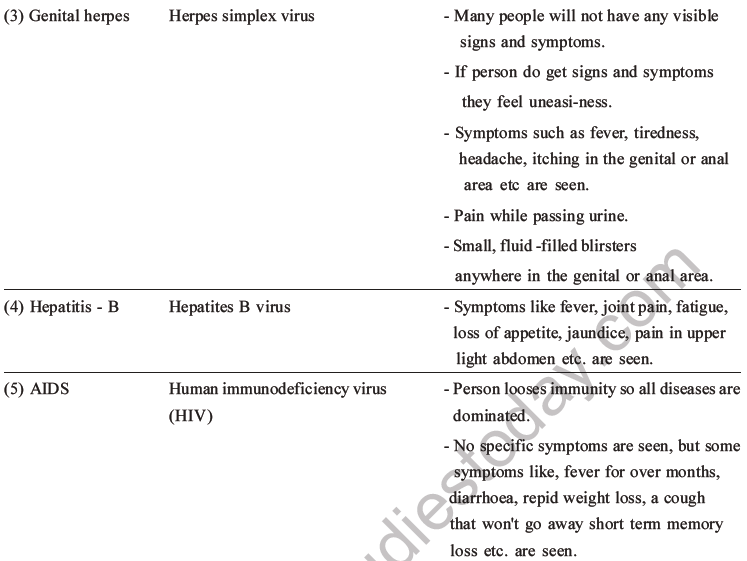 NEET Biology Reproductive Health MCQs Set A-9