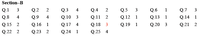 NEET Biology The Living World MCQs Set A-